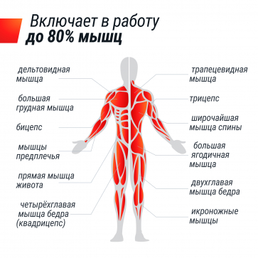 Гребной тренажер UNIX Fit Techno Rower 360 - 6